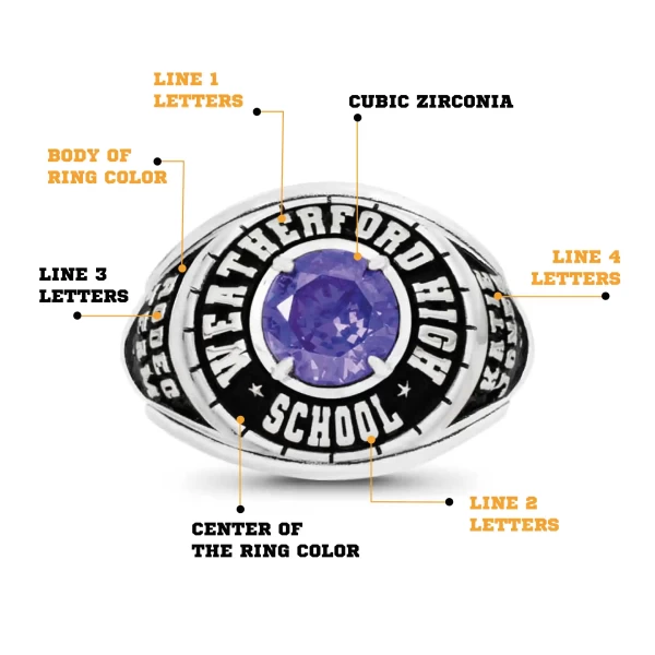 Legacy Crest Womens Class Ring 